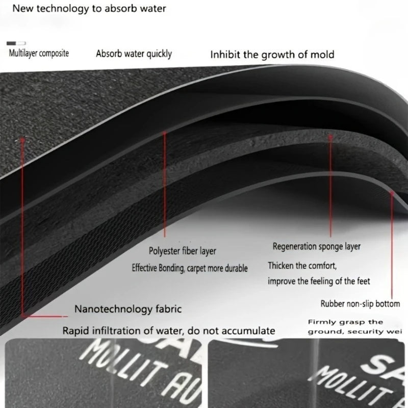 Tapis de Bain Séchage Rapide