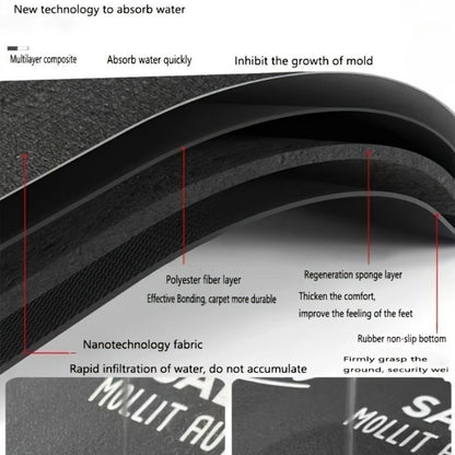 Tapis de Bain Séchage Rapide