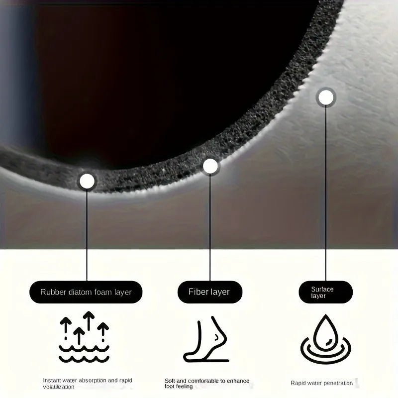 Tapis de Bain Séchage Rapide